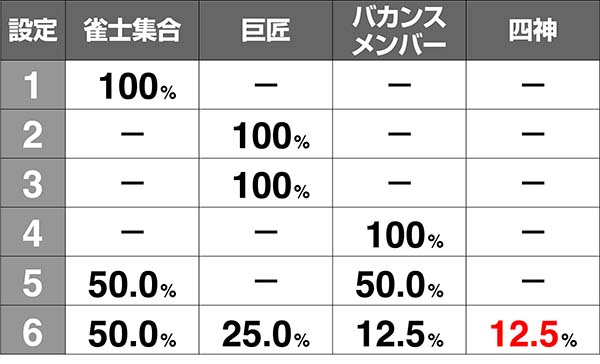 麻雀格闘倶楽部3AT終了画面解析