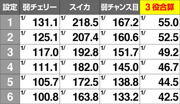 麻雀格闘倶楽部3レア役確率解析