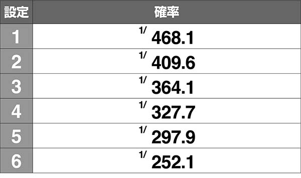 麻雀格闘倶楽部3・1枚役確率解析
