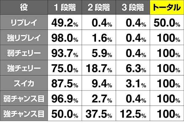 麻雀格闘倶楽部3点数アップ解析