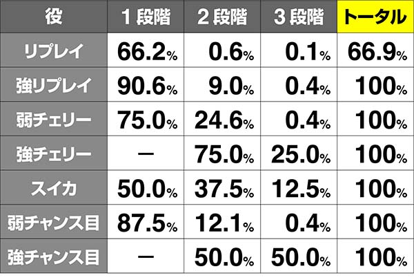 麻雀格闘倶楽部3特訓ツモ運アップ解析