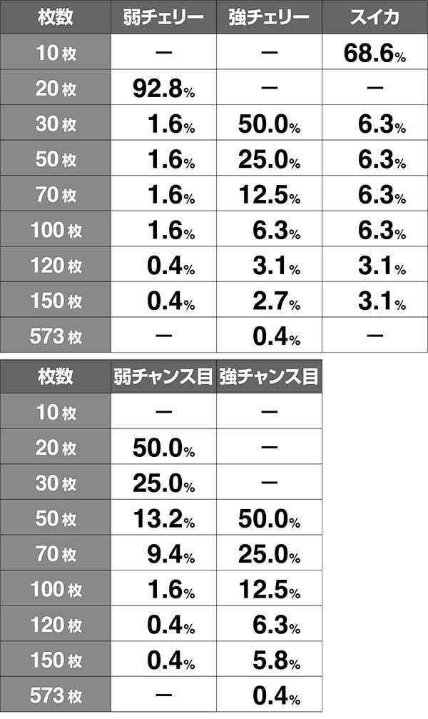 麻雀格闘倶楽部3AT上乗せ枚数解析