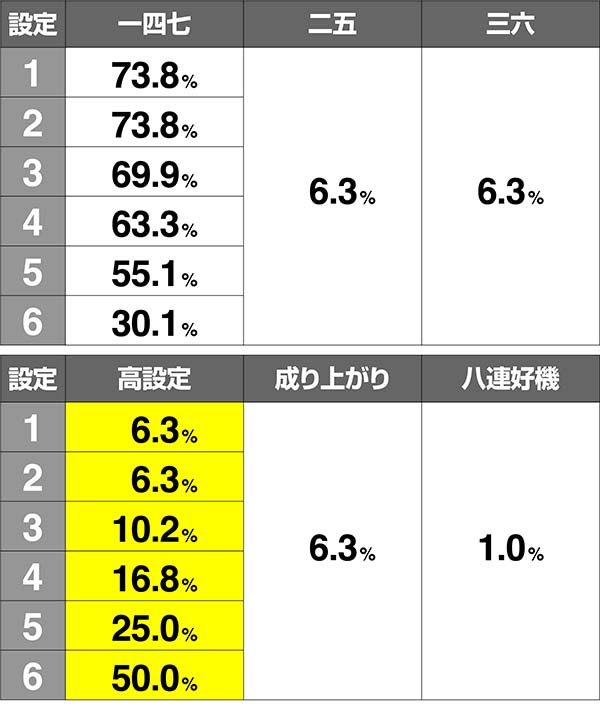 麻雀格闘倶楽部3真龍ロードシナリオ解析