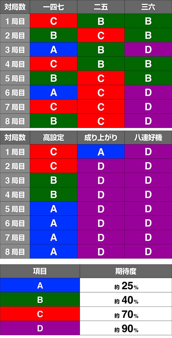 麻雀格闘倶楽部3真龍ロードシナリオマップ