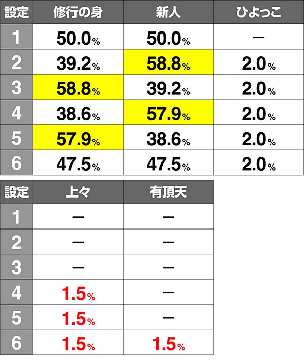 麻雀格闘倶楽部3点数結果画面称号解析