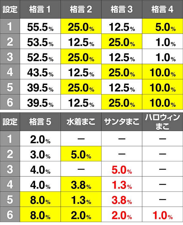 麻雀格闘倶楽部3コマンド入力画面解析