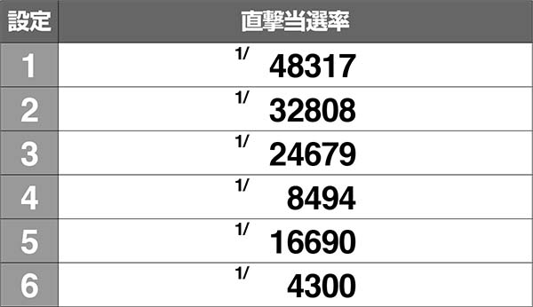 麻雀格闘倶楽部3AT直撃当選率解析
