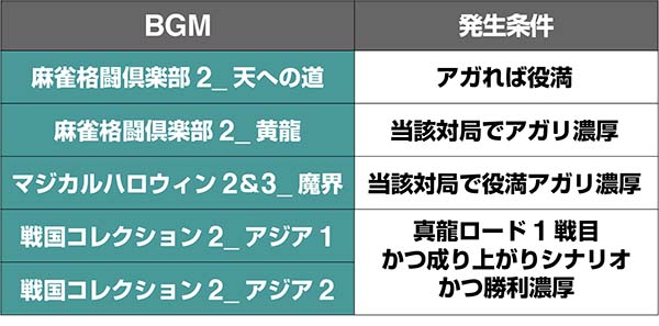 麻雀格闘倶楽部3真龍ロードBGM