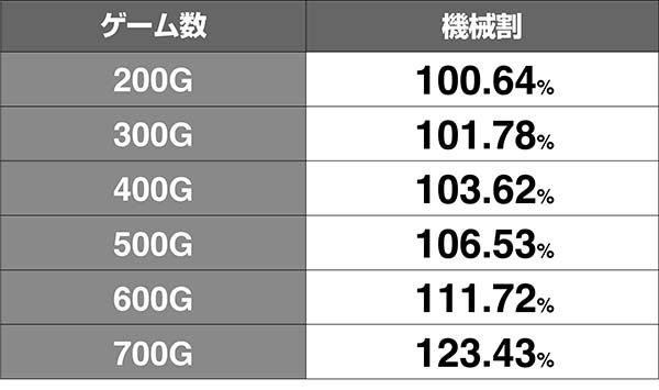 麻雀3天井狙い機械割