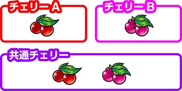 バンバンクロスチェリー