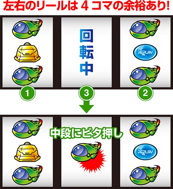 バンバンクロスCBクロスチャンス