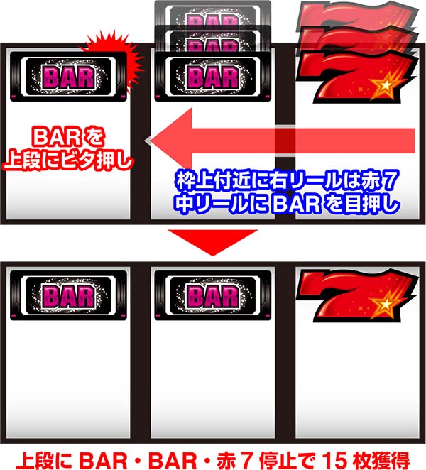 バンバンクロスBIG打ち方