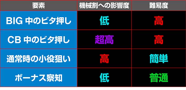 バンバンクロス設定C基本性能