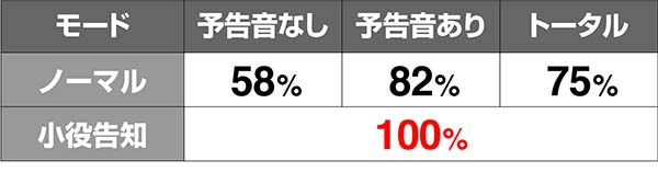 バンバンクロス演出NowLoading期待度解析