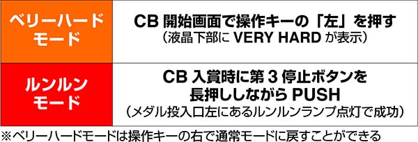 バンバンクロスモード変更