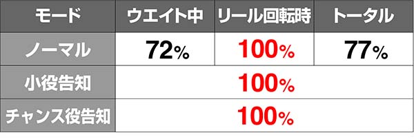 バンバンクロスクロスチャンス期待度解析