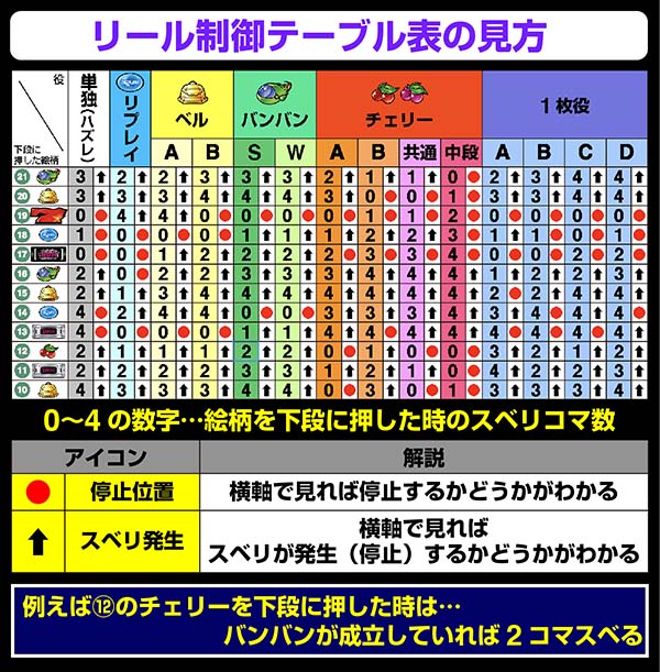 バンバンクロスリール制御左第1