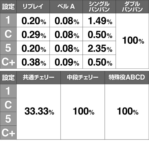 バンバンクロスボーナス同時当選解析