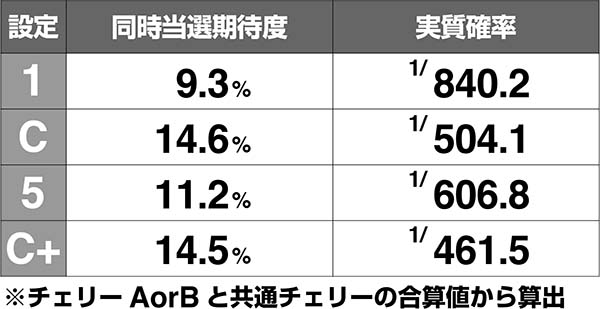 バンバンクロスボーナス同時当選解析