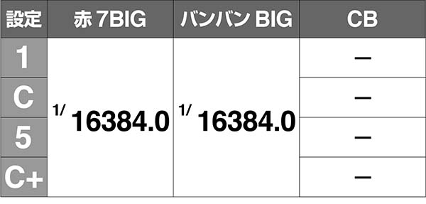 バンバンクロスボーナス同時当選解析