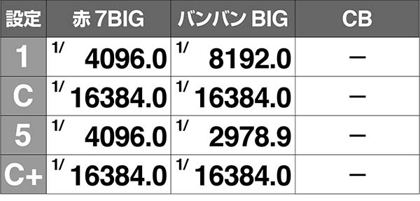 バンバンクロスボーナス同時当選解析