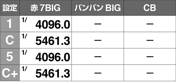 バンバンクロスボーナス同時当選解析