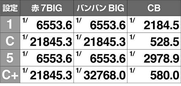 バンバンクロスボーナス同時当選解析