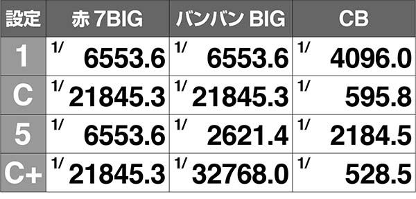 バンバンクロスボーナス同時当選解析