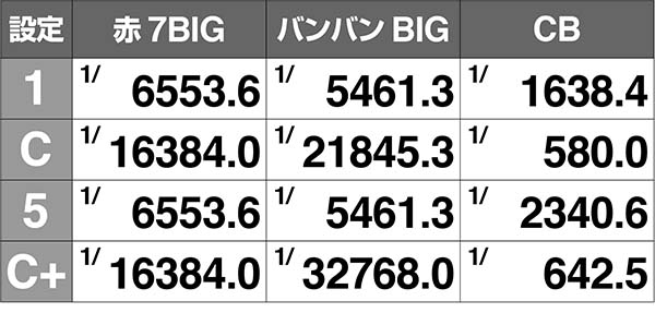 バンバンクロスボーナス同時当選解析