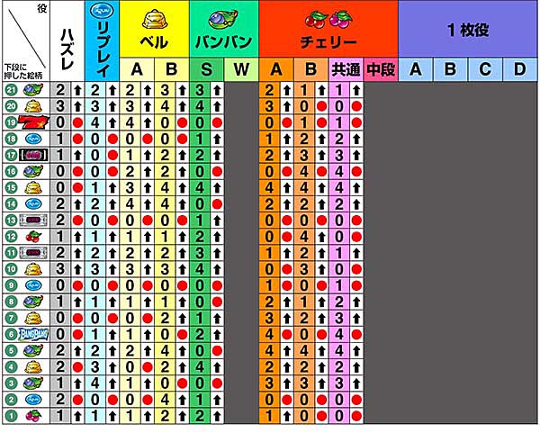 バンバンクロスリール制御左第1