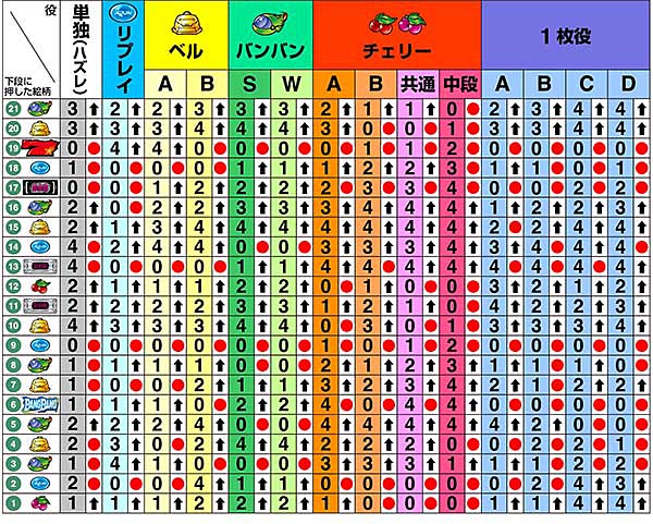バンバンクロスリール制御左第1