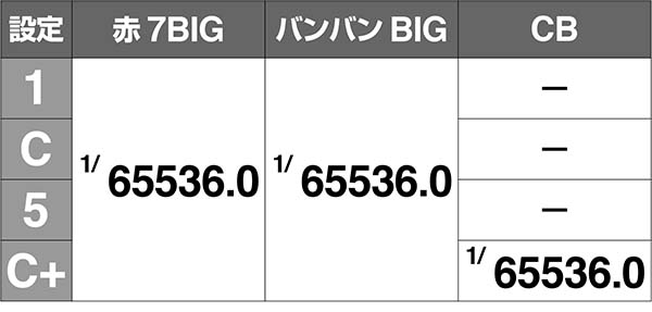 バンバンクロス設定C+中段チェリー同時当選解析
