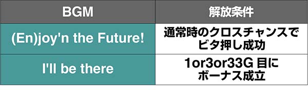 バンバンクロスBIG中楽曲＆解放条件