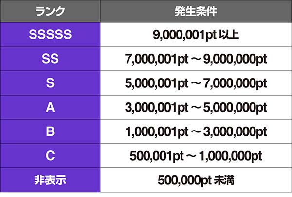 バンバンクロスCB中ポイント詳細（ランキング用）