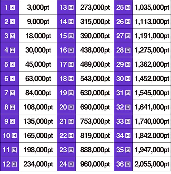 バンバンクロスCB中ポイント詳細（ランキング用）