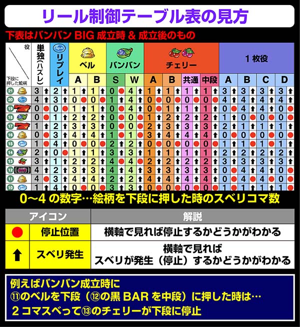 バンバンクロスリール制御・中第1停止時