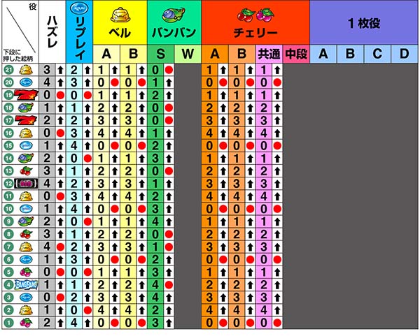 バンバンクロスリール制御・中第1停止時