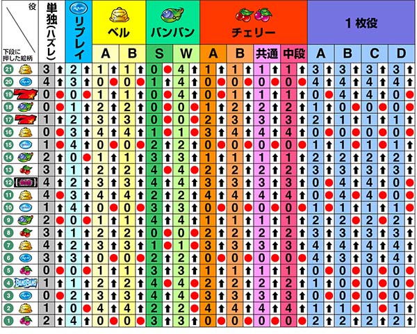 バンバンクロスリール制御・中第1停止時