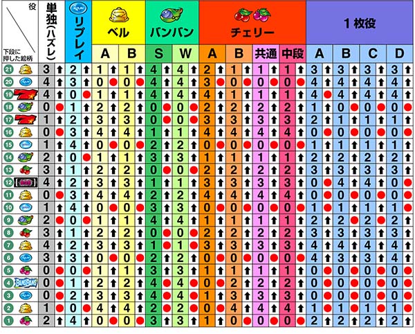 バンバンクロスリール制御・中第1停止時