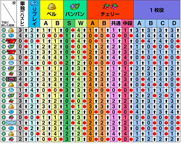 バンバンクロスリール制御・中第1停止時