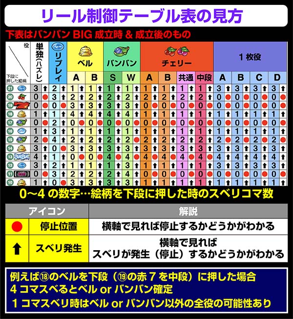 バンバンクロスリール制御・右第1停止時