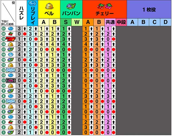 バンバンクロスリール制御・右第1停止時