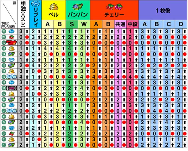 バンバンクロスリール制御・右第1停止時