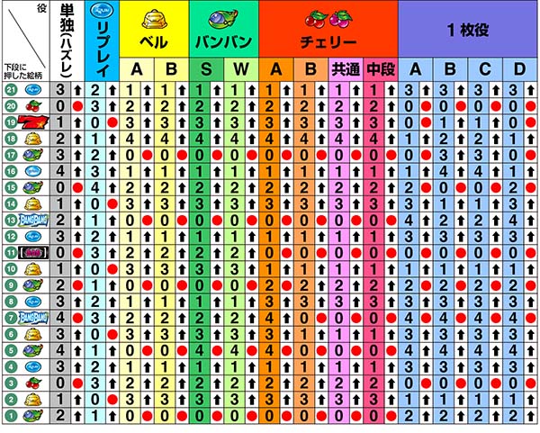 バンバンクロスリール制御・右第1停止時