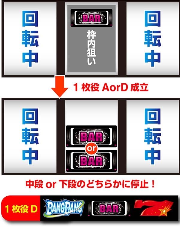 バンバンクロスリール制御で見る役の見極めQ&A