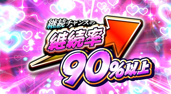 ラブ嬢2VIPボーナス（AT）継続率アップ画面