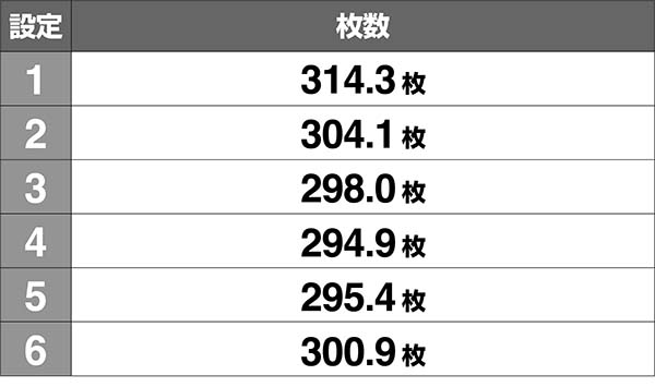 ラブ嬢2AT獲得枚数