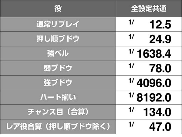 ラブ嬢2小役確率解析