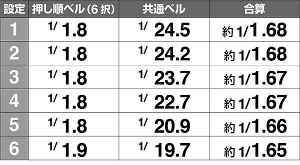 ラブ嬢2小役確率解析