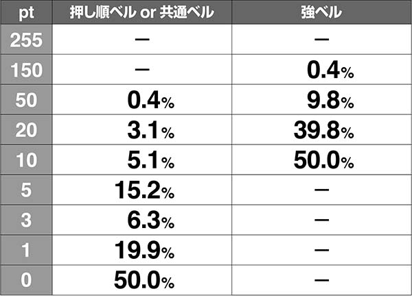 ラブ嬢2接客ステージポイント解析